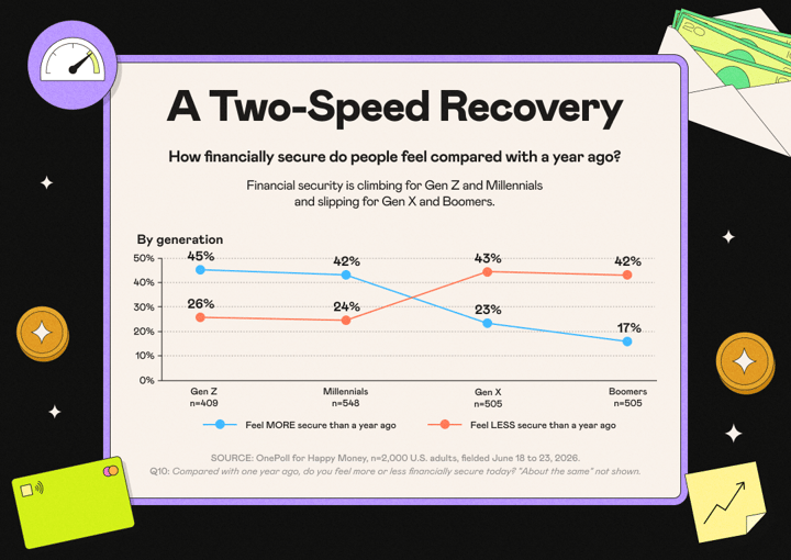 A Two-Speed Recovery - By generation_UPDATED FINAL