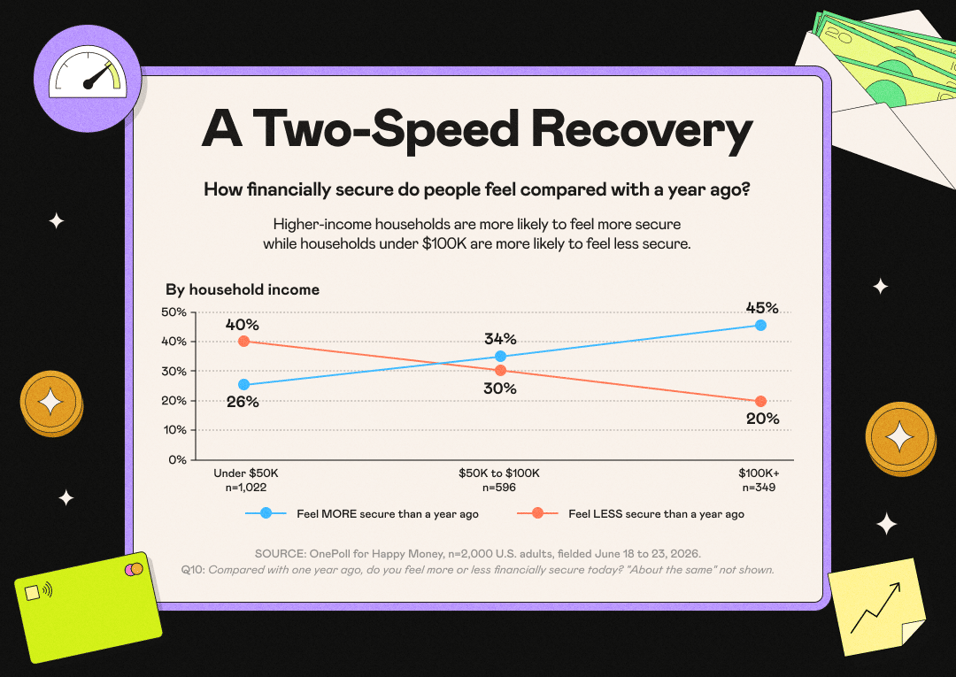 A Two-Speed Recovery_UPDATED FINAL