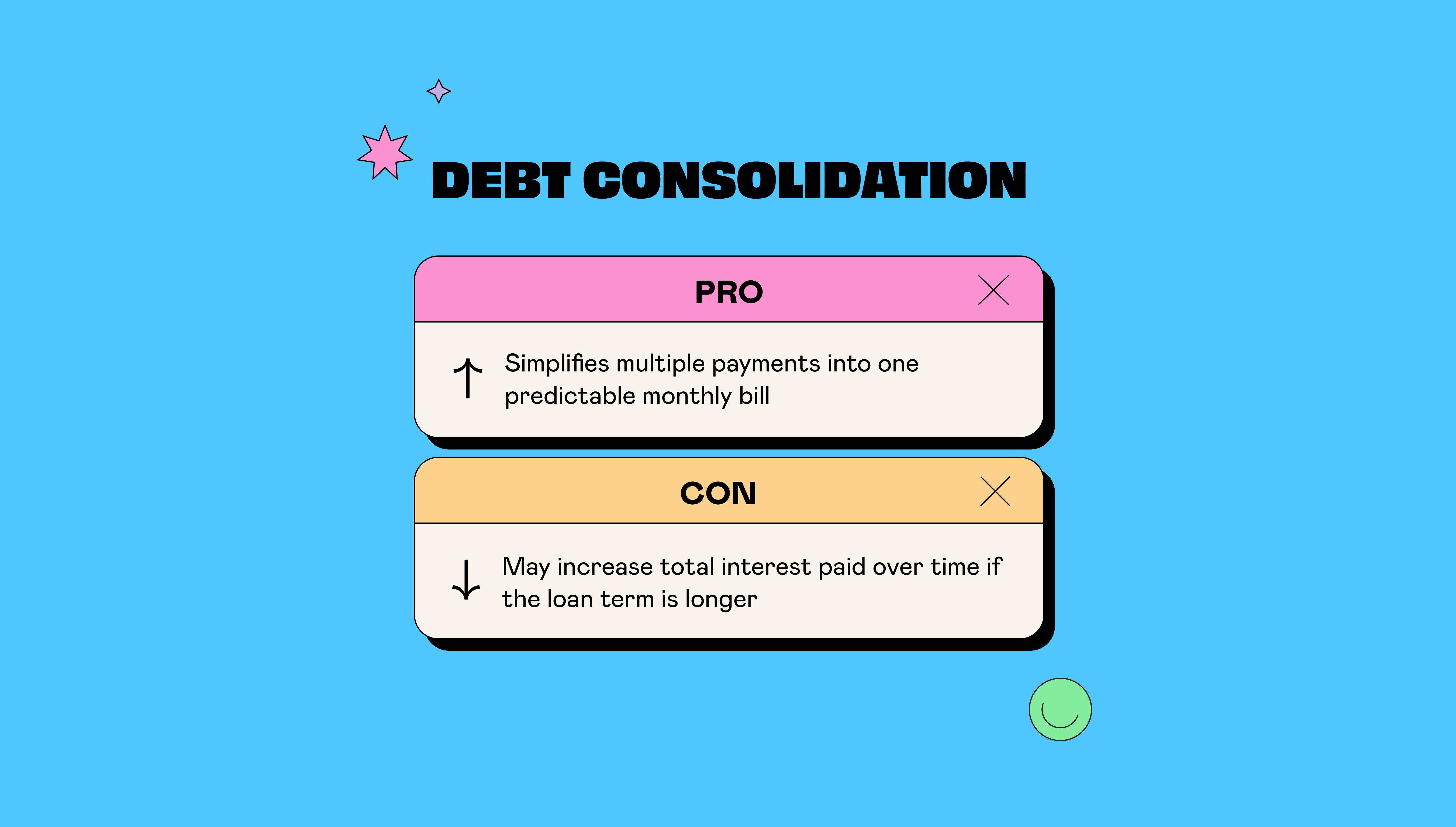 Illustration titled 'Debt Consolidation' with a pro card noting it simplifies payments into one monthly bill and a con card noting it may increase total interest paid over time